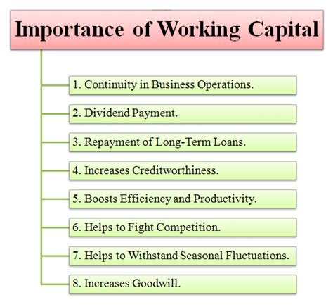 Importance of Working Capital
