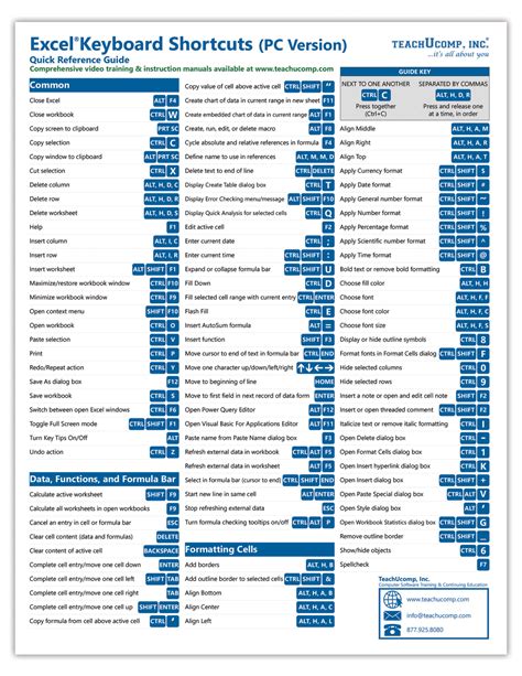 Shortcut Keyboard Penting