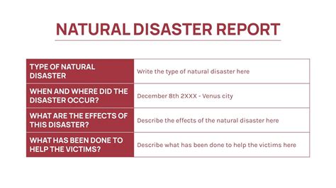 Important of disaster report