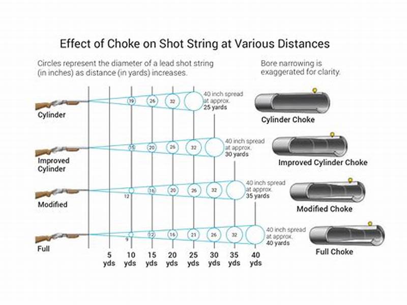 Improved Modified Choke Pattern
