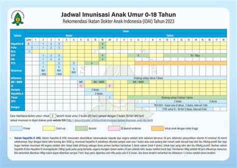 Imunisasi Bayi
