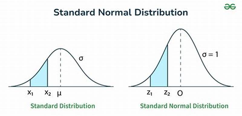 In Its Standardized Form The Normal Distribution