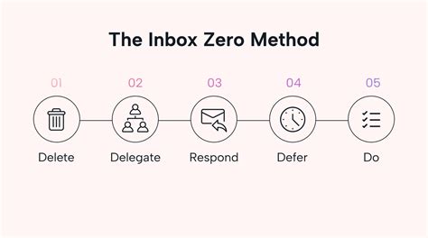 Inbox Zero