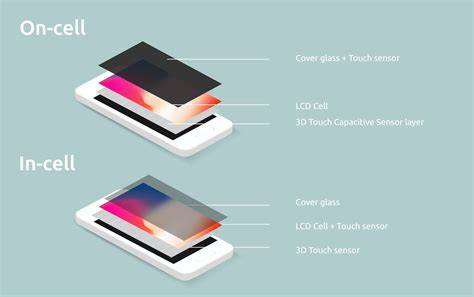 Apa Itu Layar Incell LCD