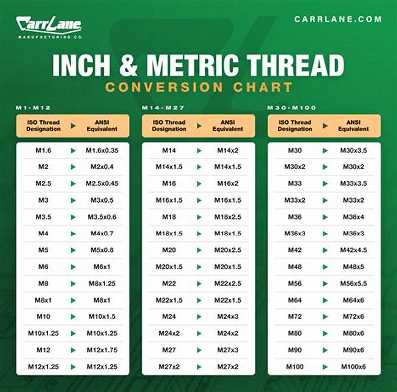 Inch To Metric Thread Conversion Chart