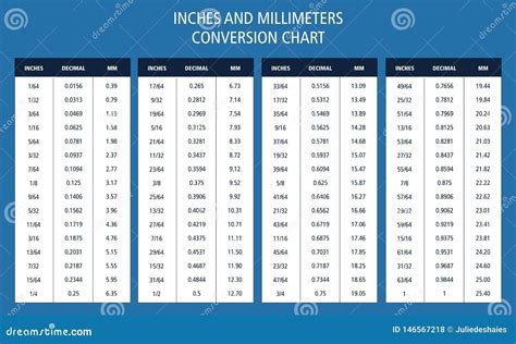 Inches To Millimeters Conversion Chart
