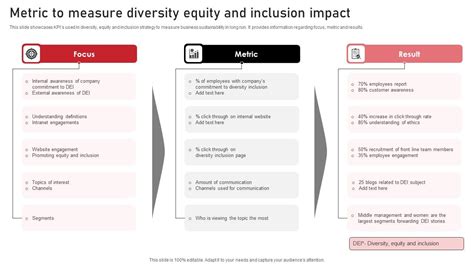 Inclusion Index Metric
