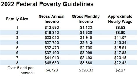 Income Chart For Food Stamps In Tn