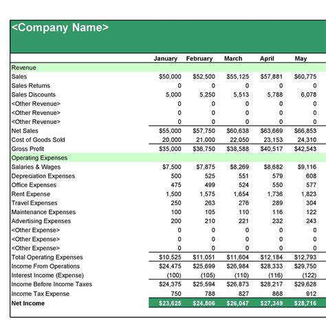Income Statement Example Template