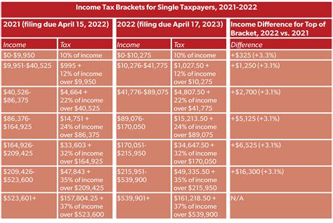 Income Tax Rate Schedule