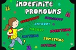 Indefinite Pronoun PowerPoint