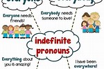 Indefinite Pronouns for Kids