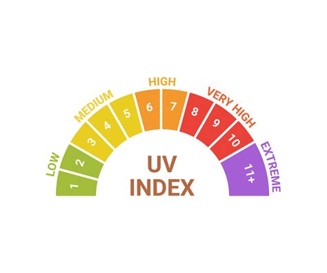 Indeks UV Skala