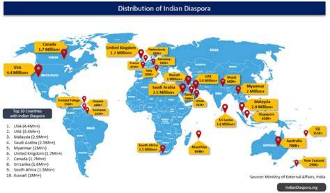 Indian diaspora