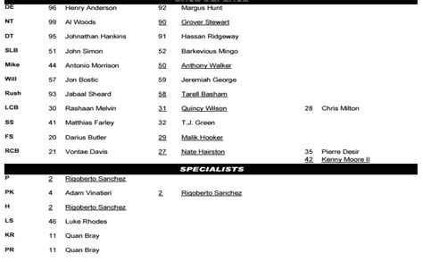 Indianapolis Colts Wr Depth Chart