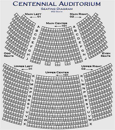 Indianapolis Symphony Orchestra Seating Chart