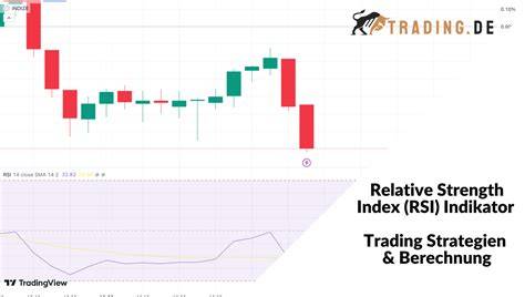 Indikator Relative Strength Index (RSI) XRP