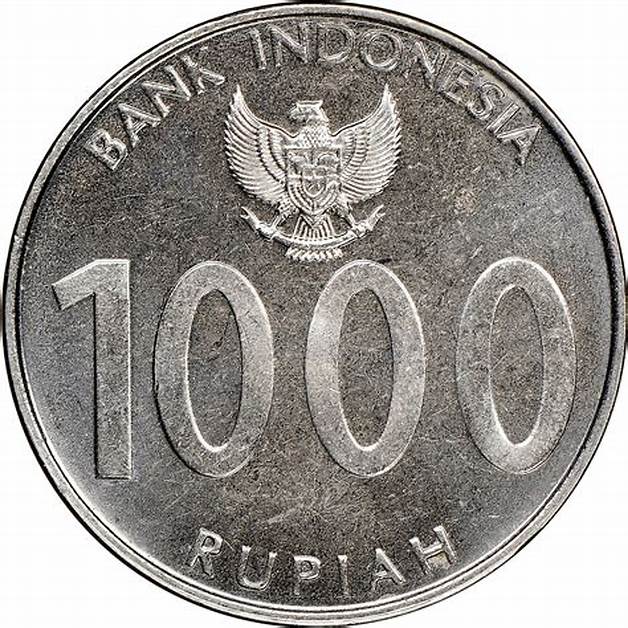 Indonesian Coin Market