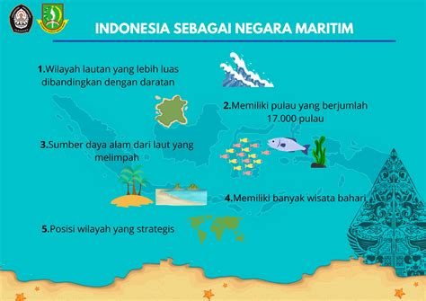 Indonesia Negara Maritim