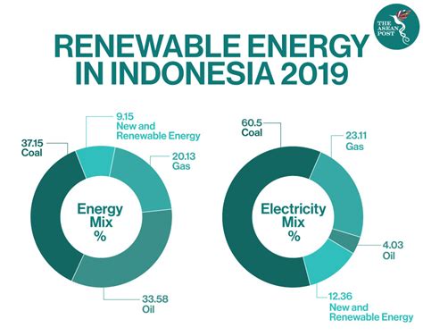 Energi Terbarukan Indonesia