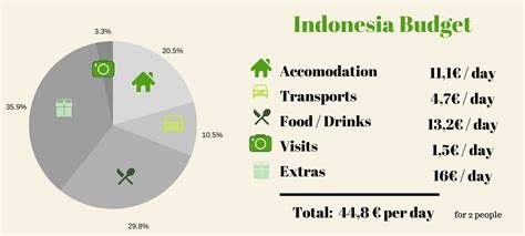 Indonesia budget