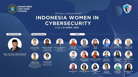 Indonesia cybersecurity threats
