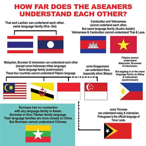 Indonesian Language Learning Flag