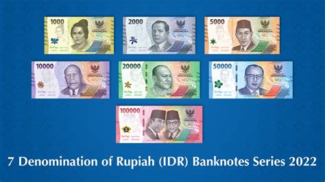 Uang Kertas Rupiah