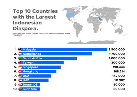 NRI: Non-Resident Indonesian, Status Kependudukan di Luar Negeri