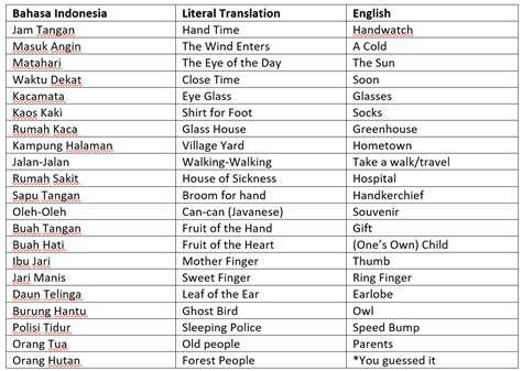 Indonesian informal language
