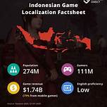 Exploring the World of Online Game Trading in Indonesia