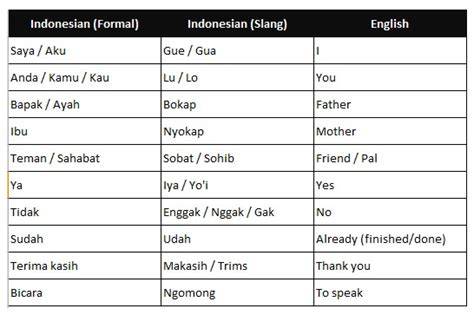 Indonesian slang term