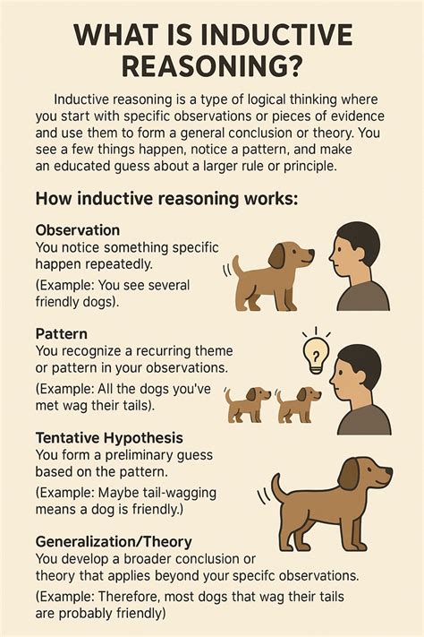 Induksi dalam logika dan filsafat