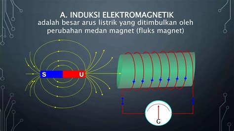 Induksi Elektromagnetik