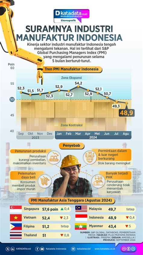 Industri Indonesia