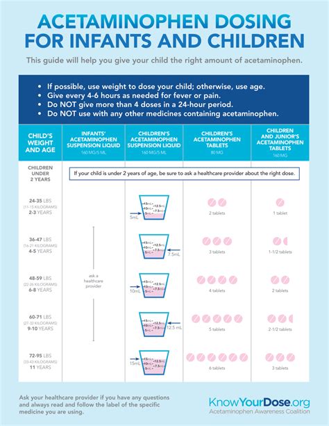 Infant Acetaminophen Chart