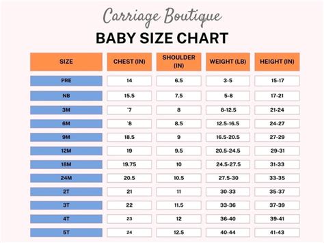 Infant Clothing Size Conversion Chart