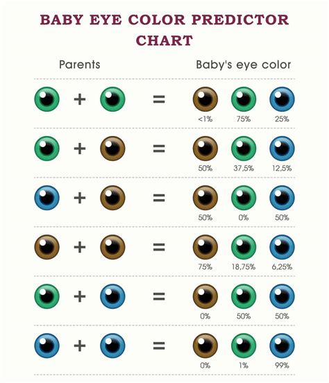 Infant Eye Color Chart