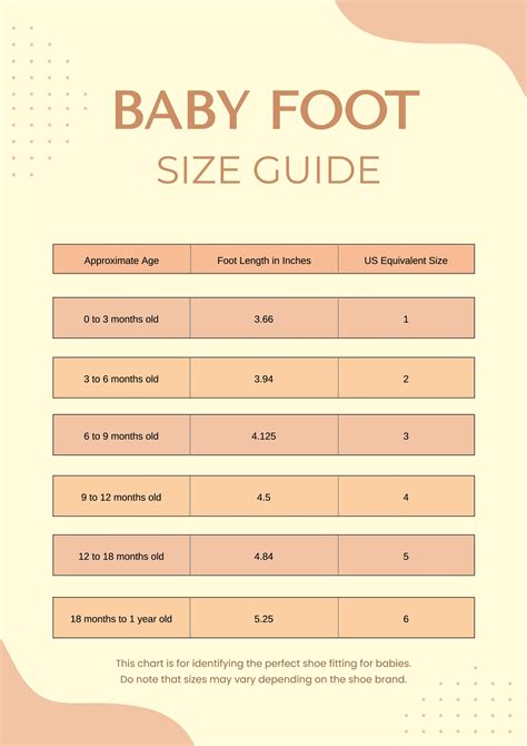 Infant Foot Size Chart