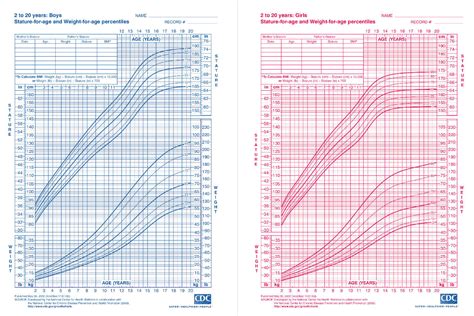 Infant Growth Chart Percentile Calculator