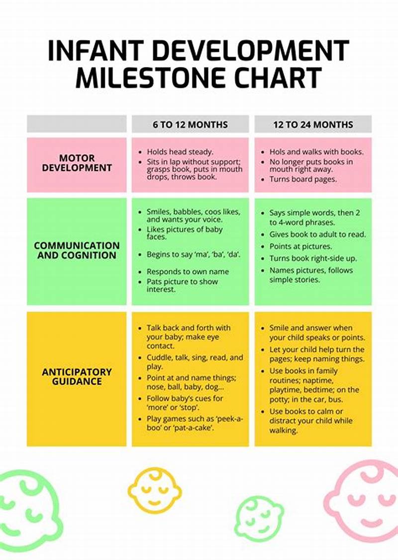 Infant Milestone Development Chart
