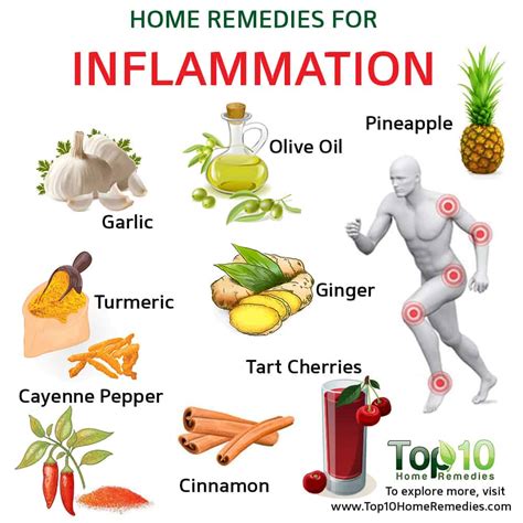 Reduced Inflammation