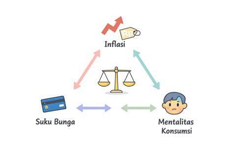 Inflasi dan Konsumsi