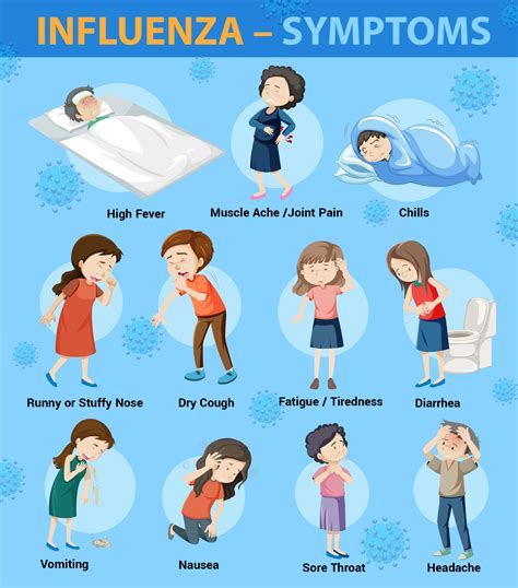Influenza