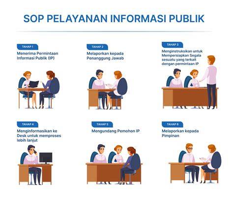 Info Layanan Publik