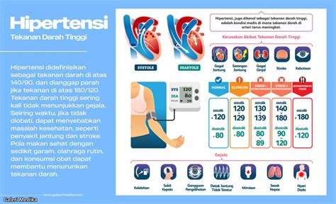 Infografis Hipertensi