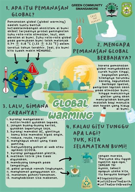 Infografis Pemanasan Global