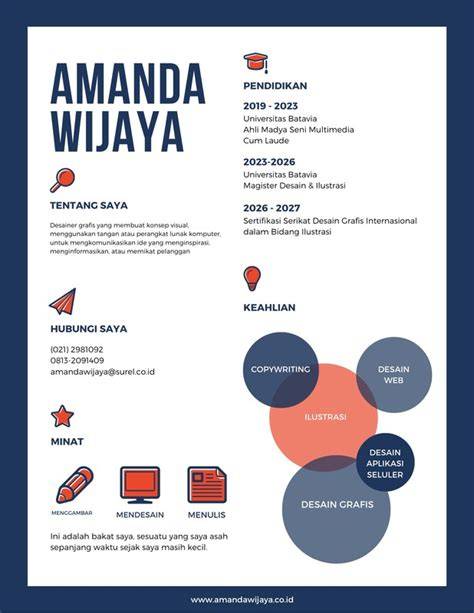 Infografis Resume