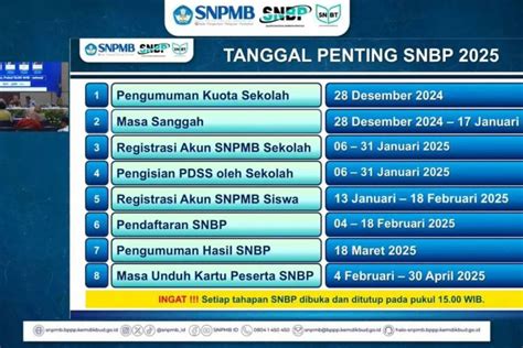 Informasi SNPMB SNBT