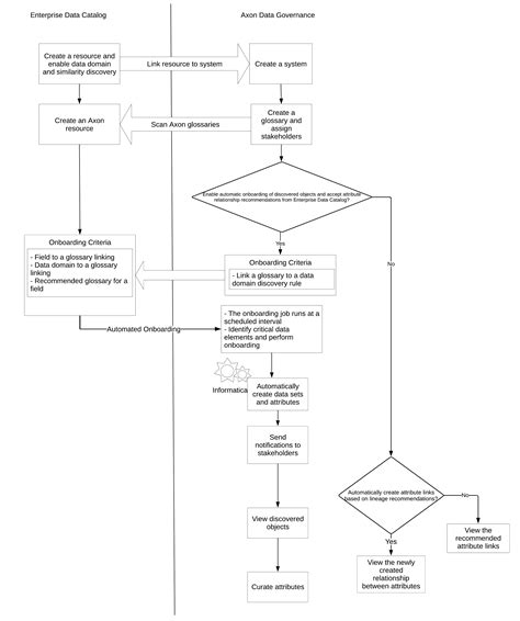 Informatica 10 2 2 Catalog Installation Guide
